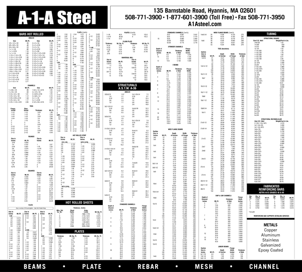 Steel Wall Thickness Chart
